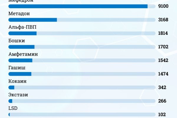 Как восстановить аккаунт кракен